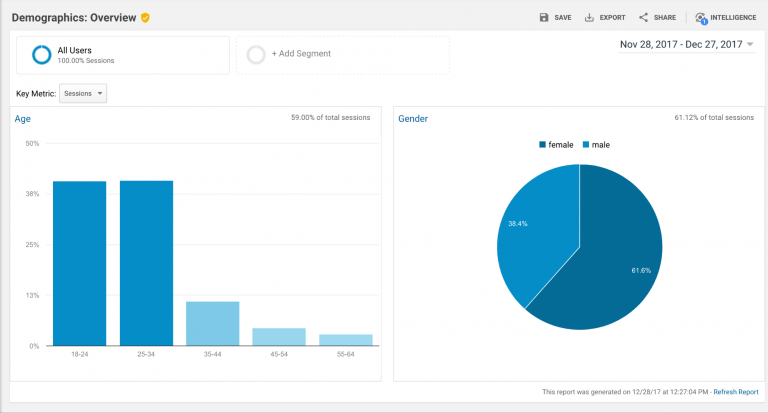 comment utiliser google analytics