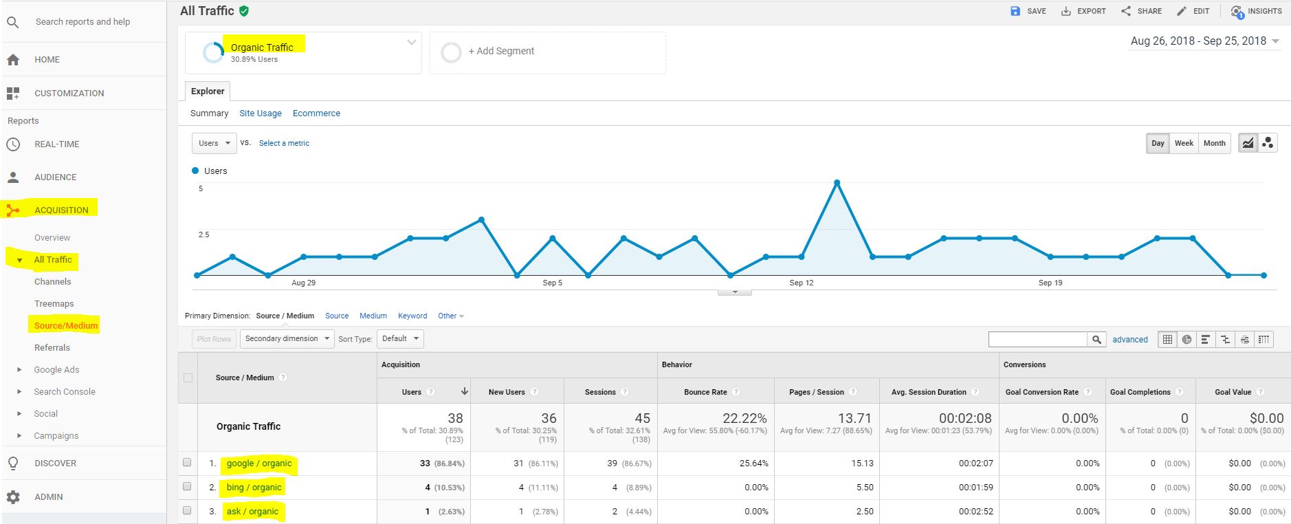 lalu-lintas-organik-google-analytics