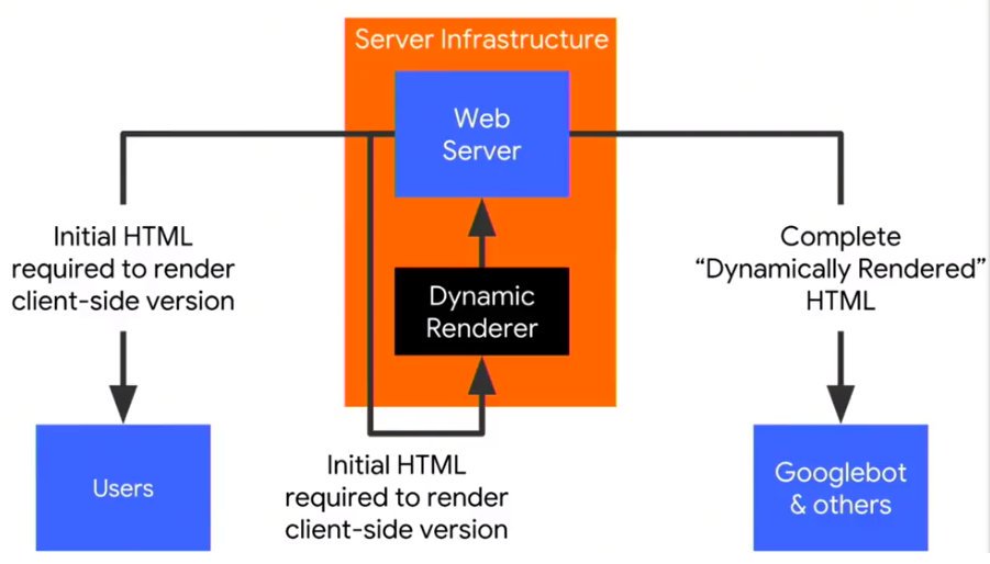 google'ın web sitenizi nasıl taradığı